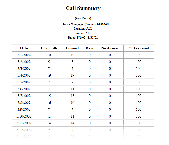 Number Summary