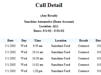 Call Detail