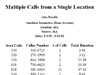 Multiple Calls from a Single Location