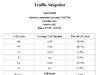 Traffic Snapshot